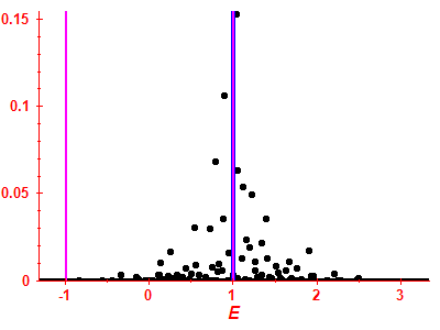 Strength function